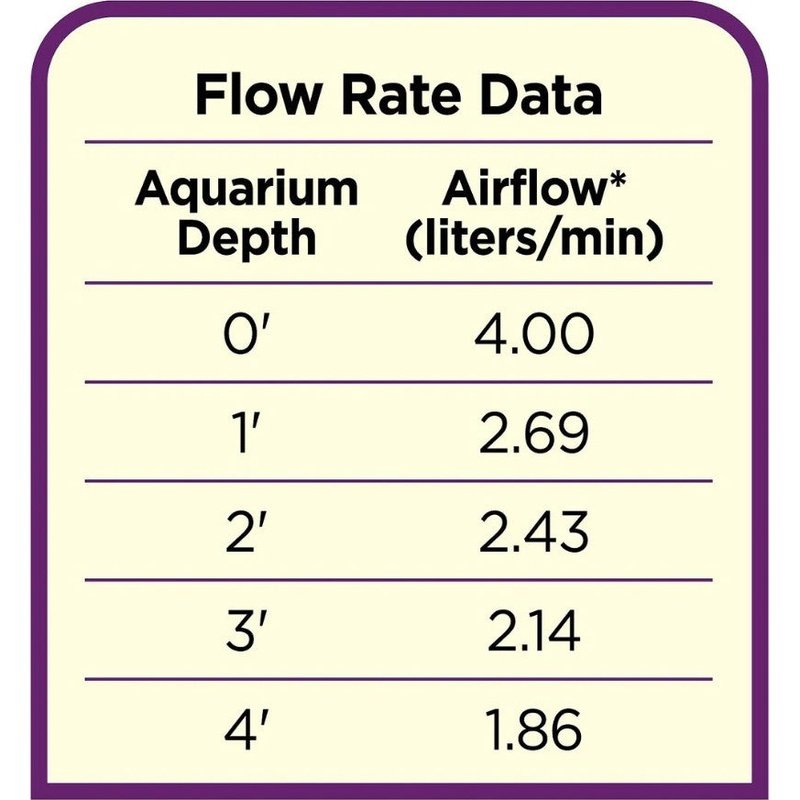 Coralife Luft Pump Deep Water Aquarium Air Pump - Aquatic Connect