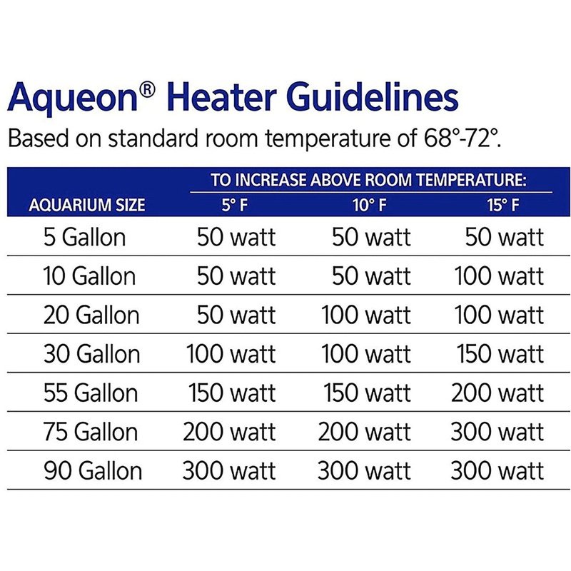 Aqueon Preset Heater Compact Size - Aquatic Connect