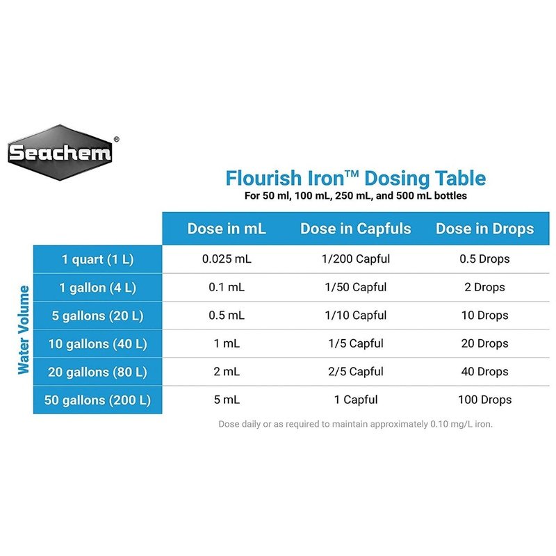 Seachem Flourish Iron - Aquatic Connect