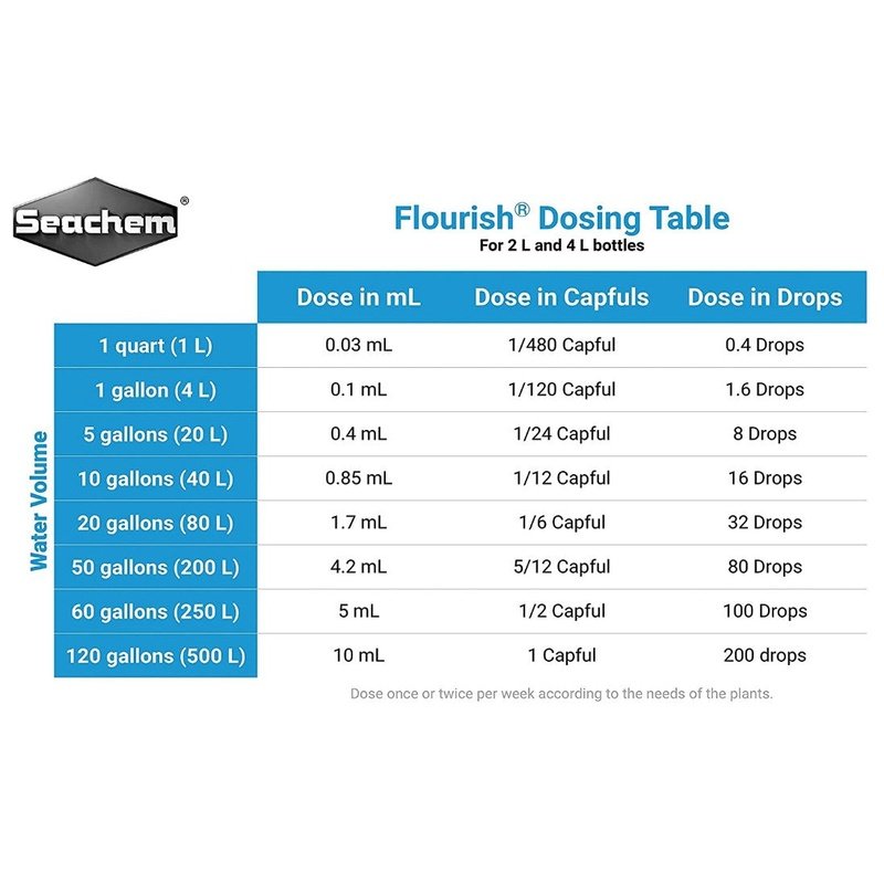 Seachem Flourish - Aquatic Connect